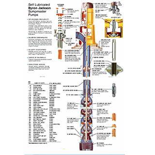 Self Lubricated Sumpmaster Poster Byron Jackson Pumps