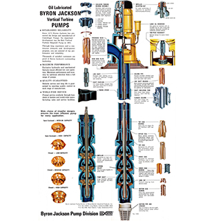 VTP Oil Lube Poster Byron Jackson Pumps